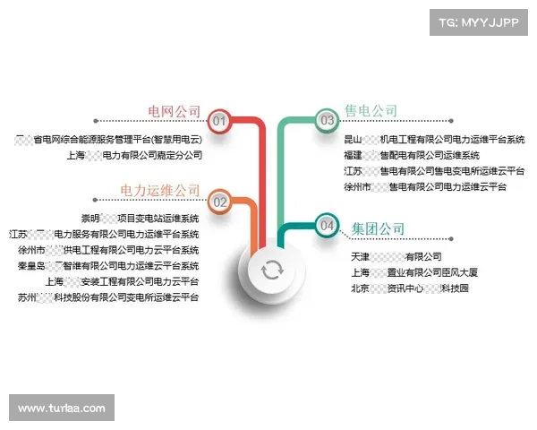 三分之二的互联网面向SolarView系统仍然对关键漏洞存在风险 三分之二的互联网面向SolarView系统仍然对关键漏洞存在风险